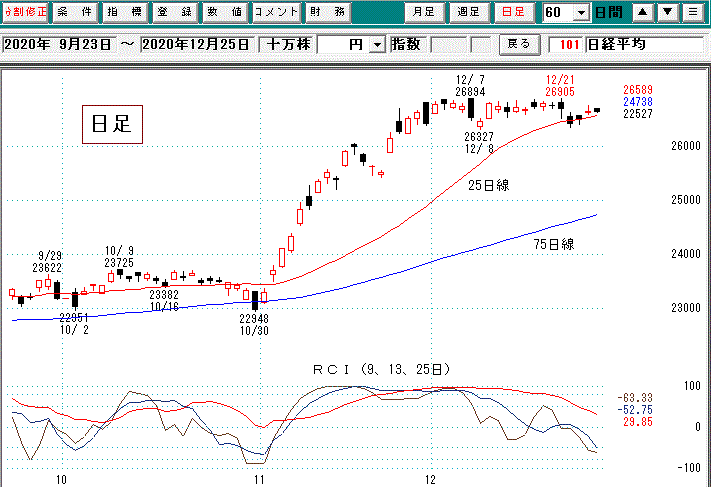 日経平均日足