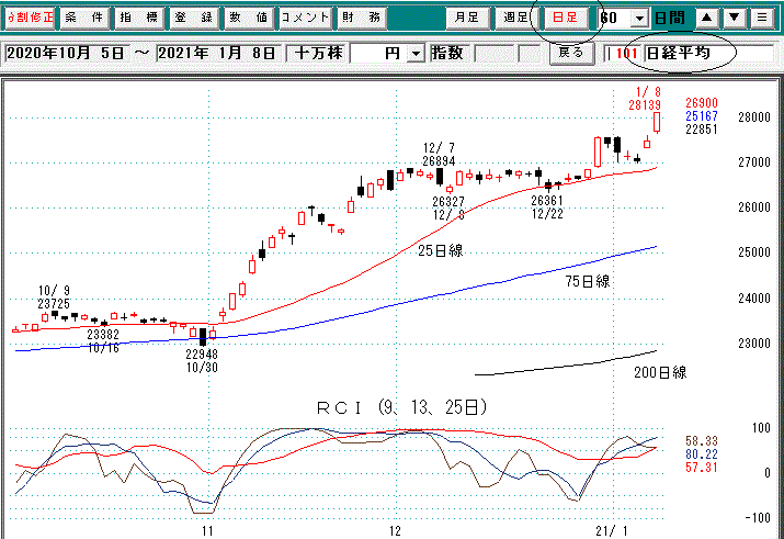 日経平均日足