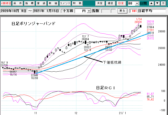 日経平均日足