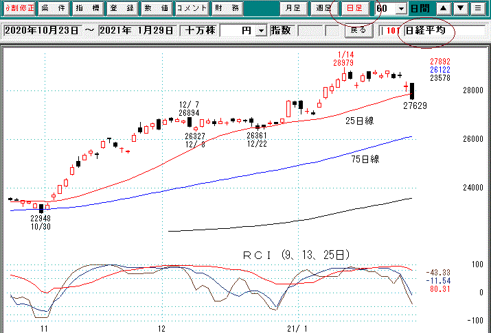 日経平均日足