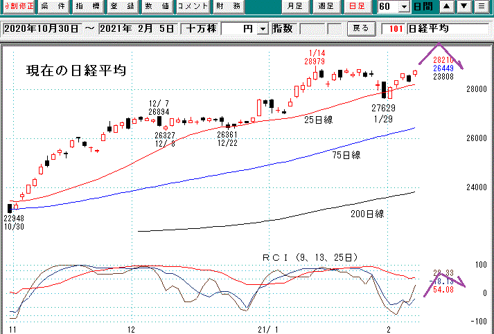 日経平均日足