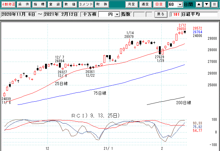 日経平均日足