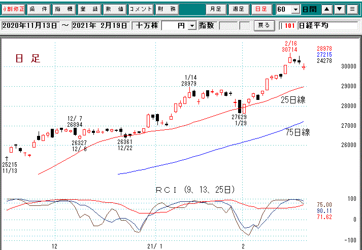 日経平均日足