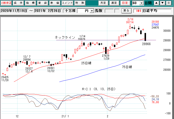 日経平均日足