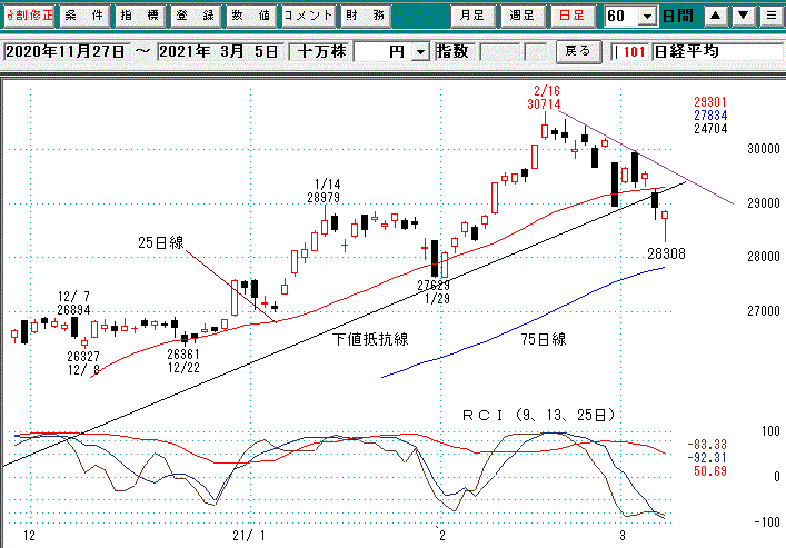 日経平均日足