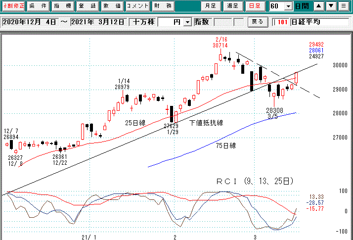 日経平均日足