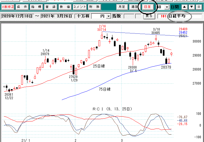 日経平均日足