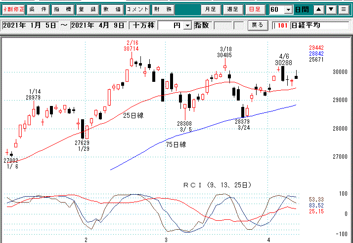 日経平均日足