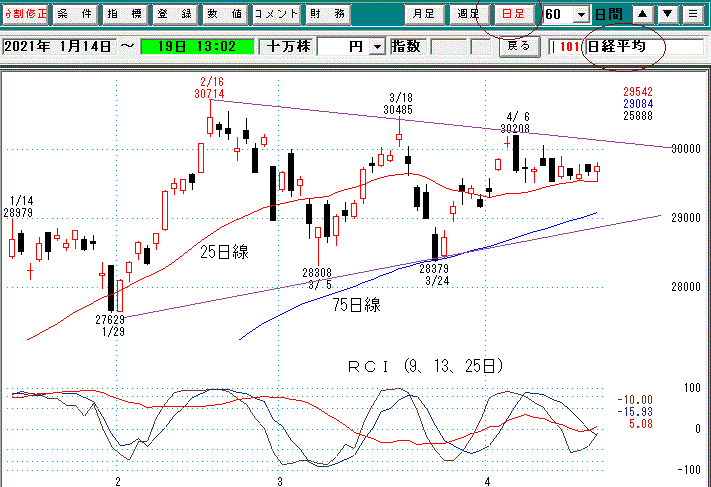 日経平均日足