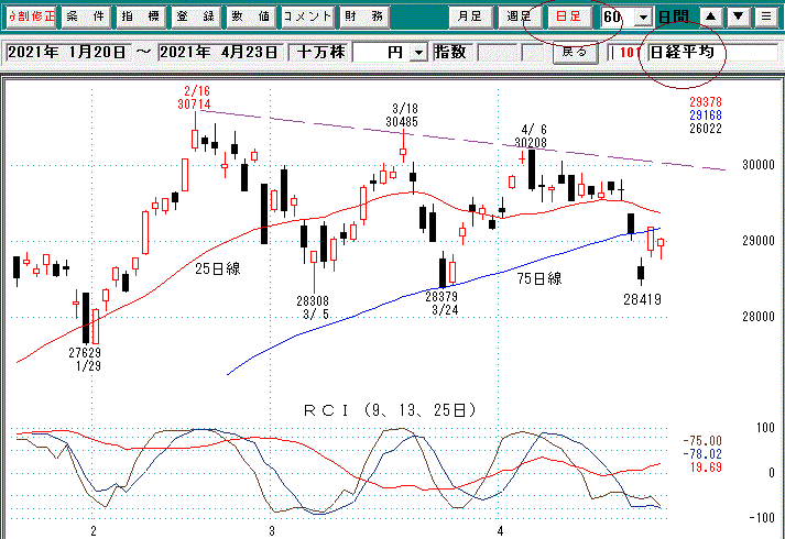 日経平均日足