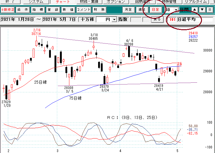 日経平均日足