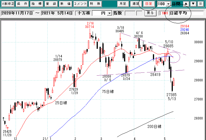 日経平均日足