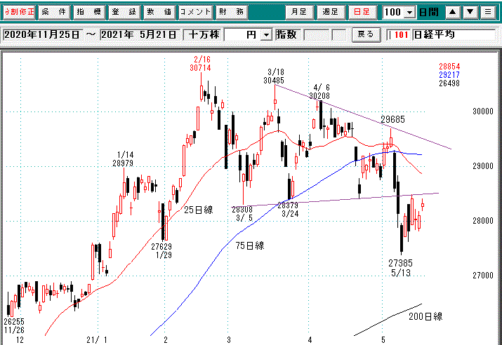 日経平均日足