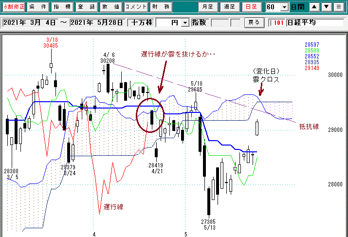 日経平均日足