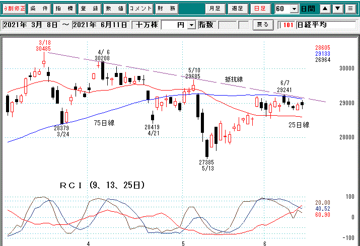 日経平均日足