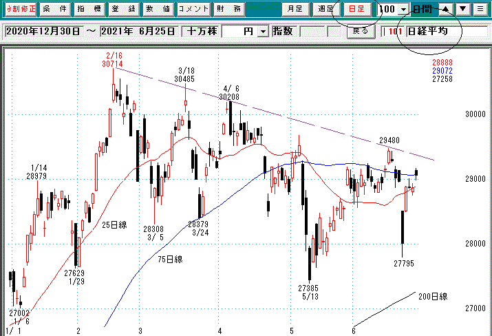 日経平均日足