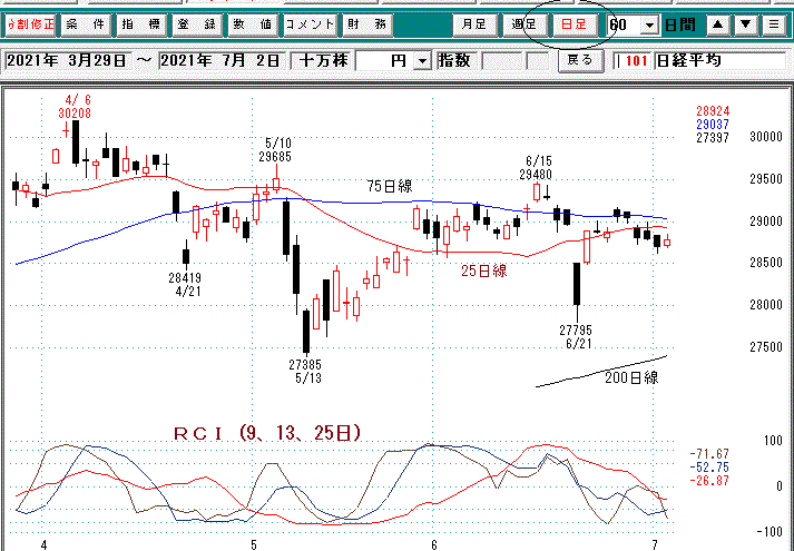 日経平均日足