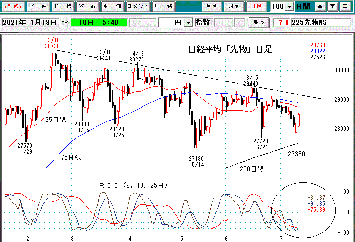 日経平均先物日足