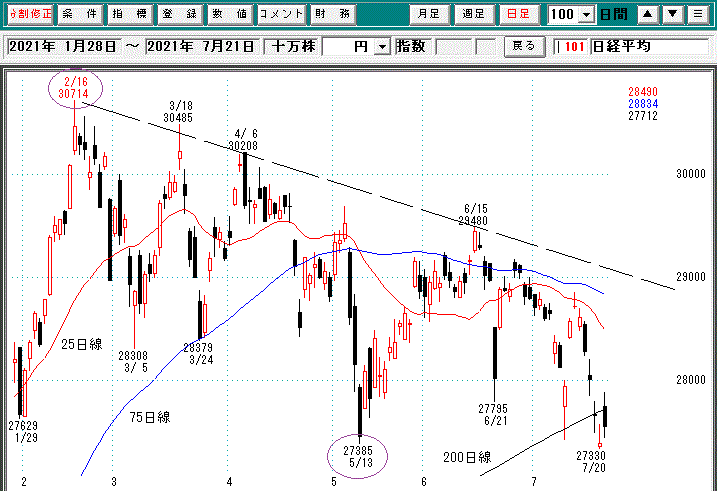 日経平均日足