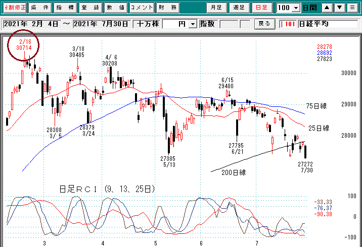 日経平均日足