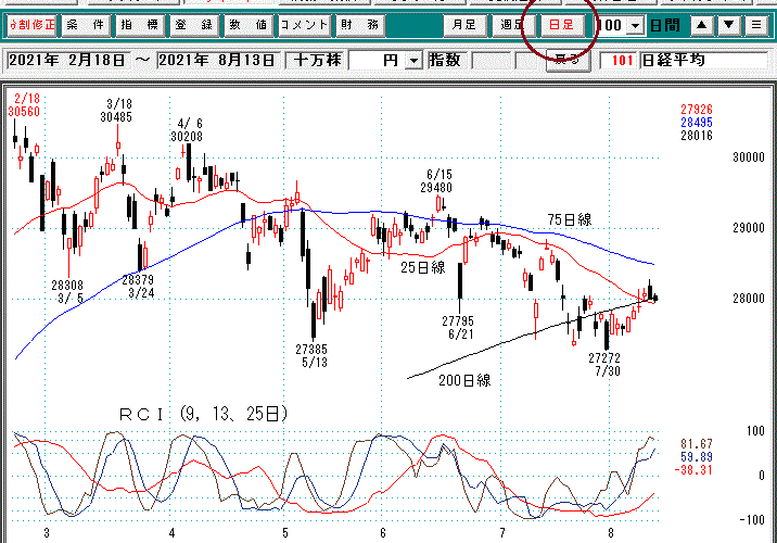 日経平均日足