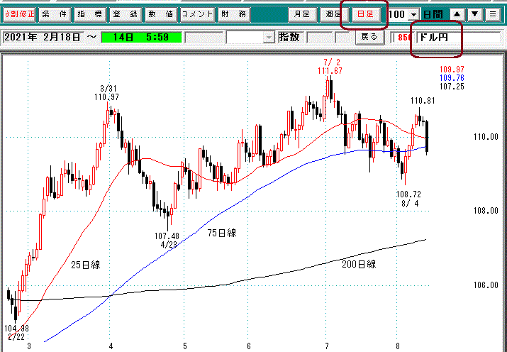 為替日足
