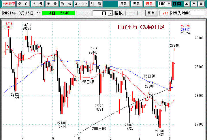 日経平均先物日足