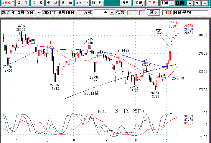 日経平均日足