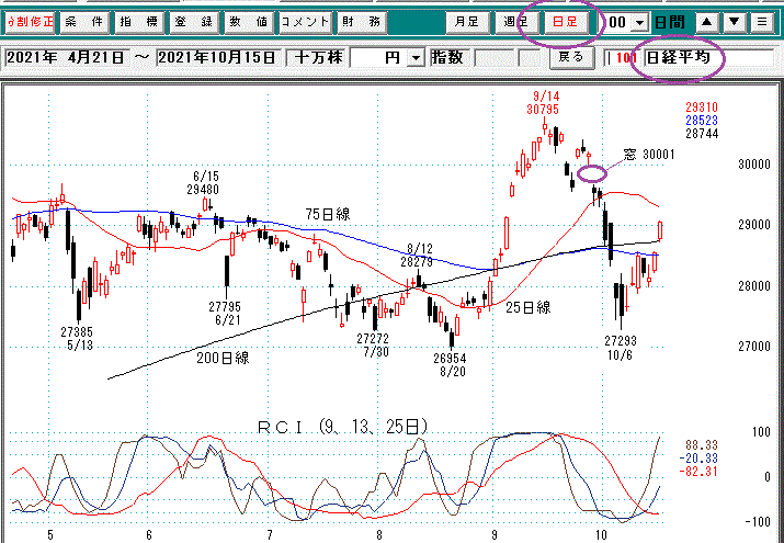 日経平均日足