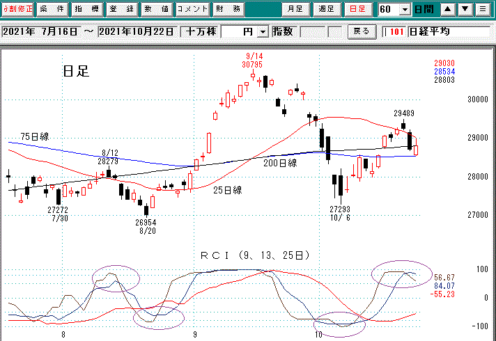 日経平均日足