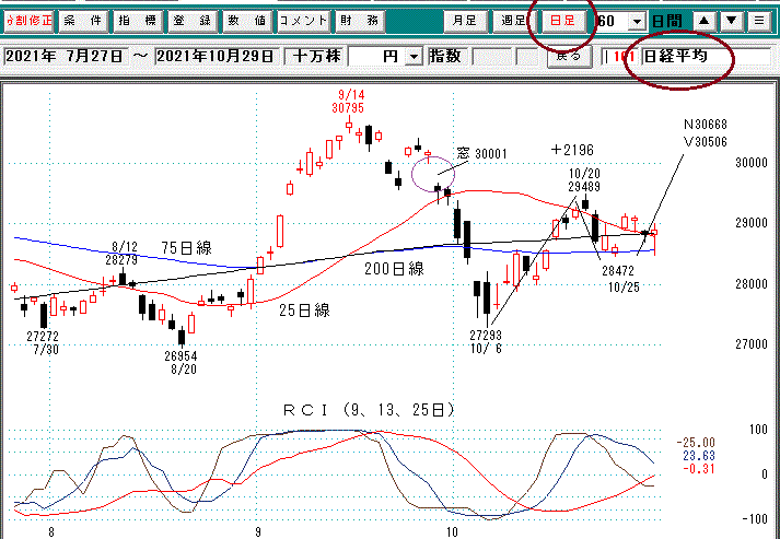 日経平均日足