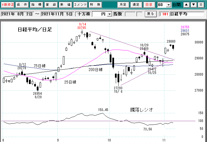 日経平均日足