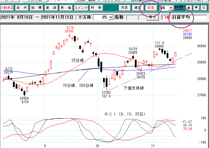 日経平均日足