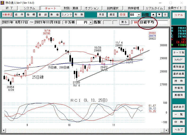 日経平均日足