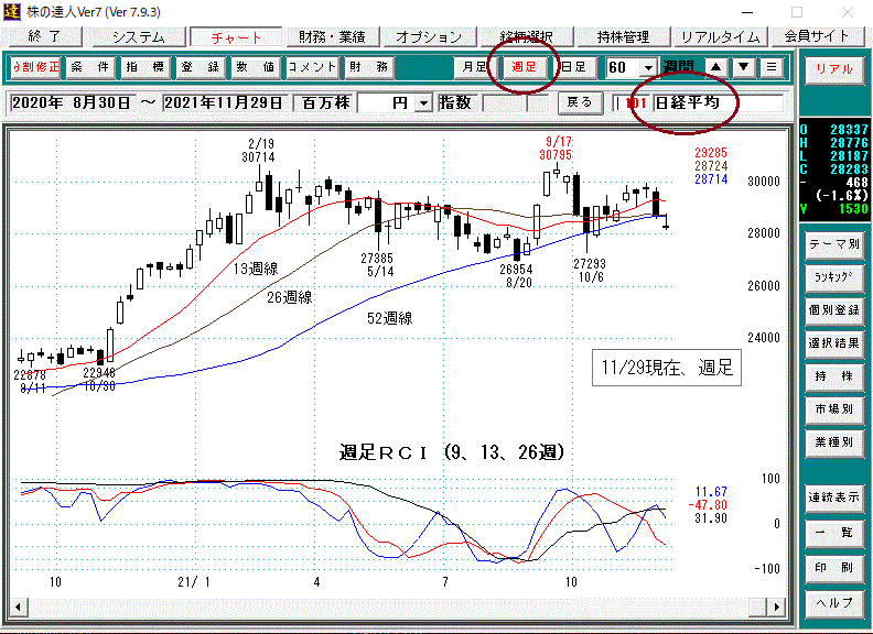 日経平均週足