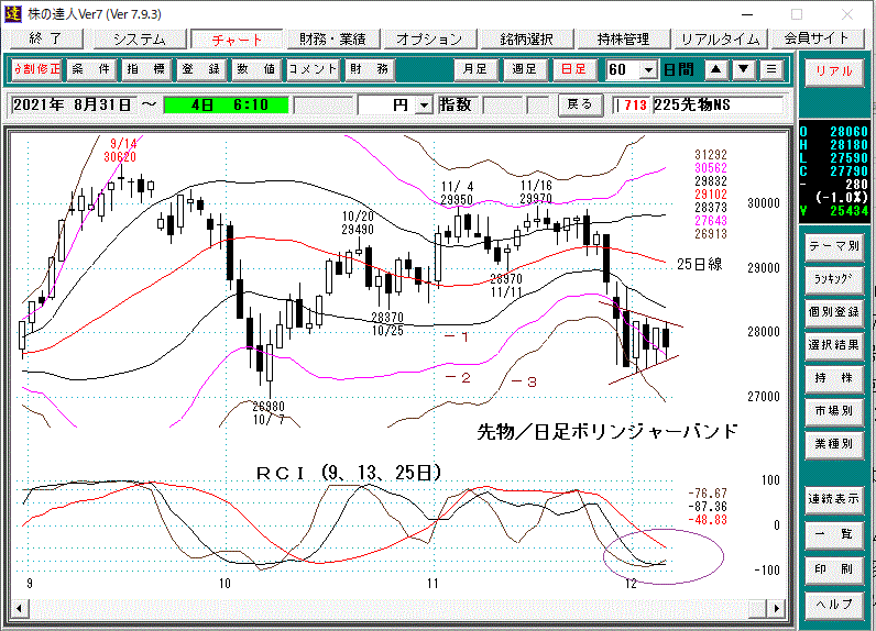 日経平均先物日足