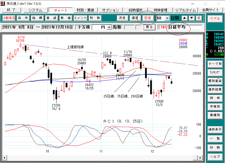 日経平均日足