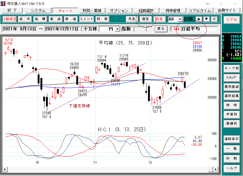 日経平均日足