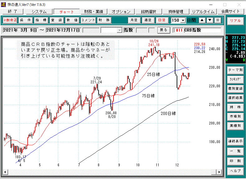 ＣＲＢ日足