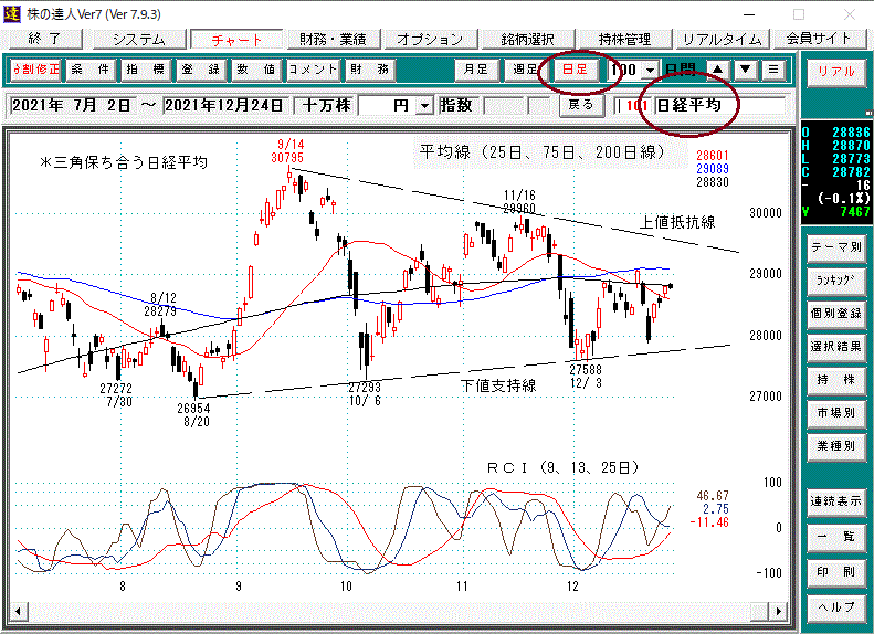 日経平均日足