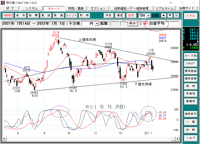 日経平均日足