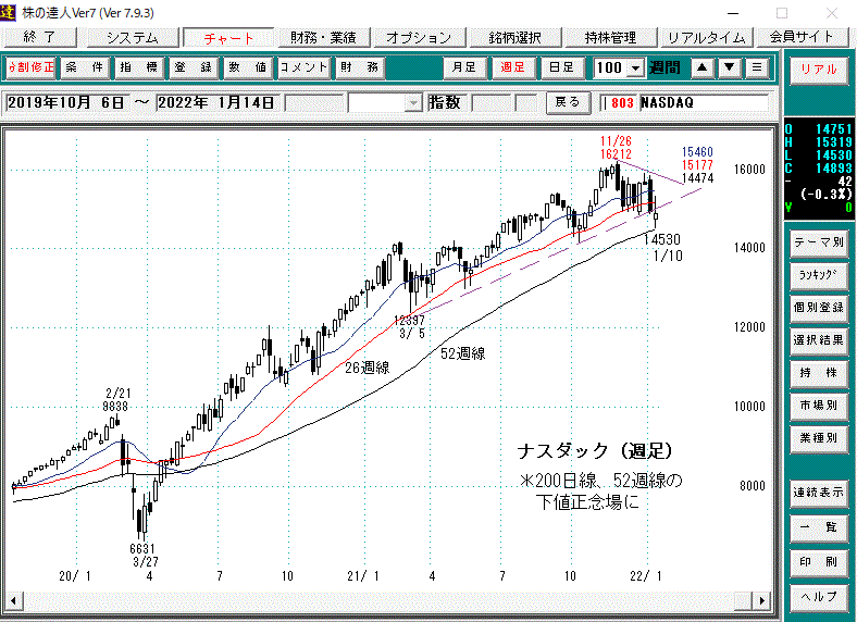 ナスダック週足