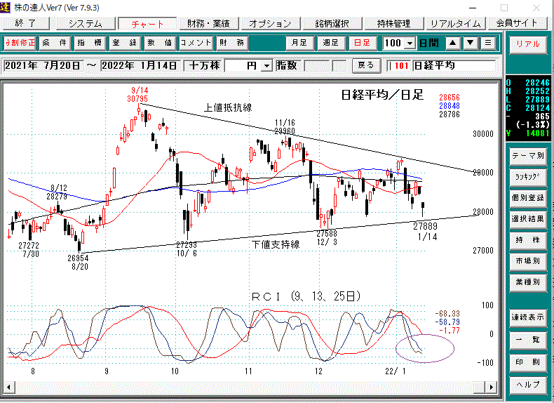 日経平均日足