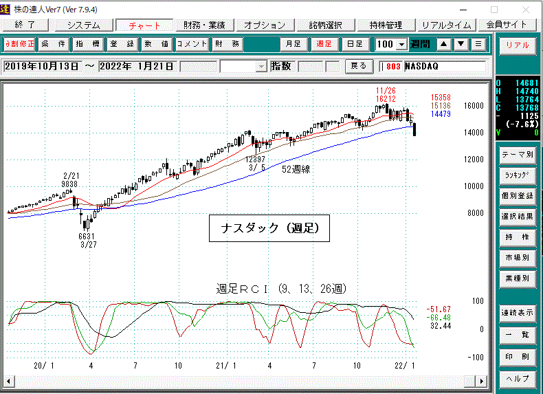 ナスダック週足