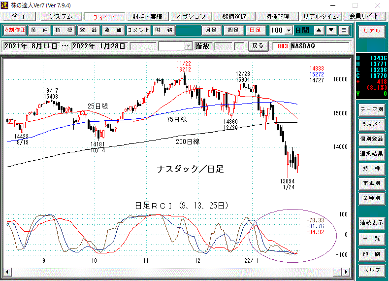 ナスダック日足