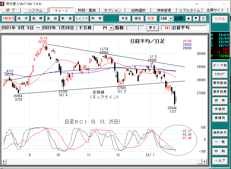 日経平均日足