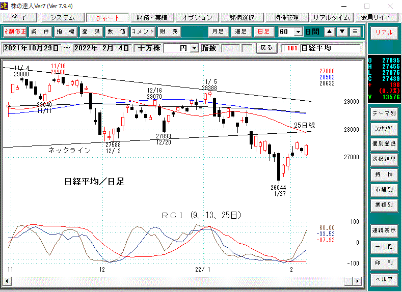 日経平均日足