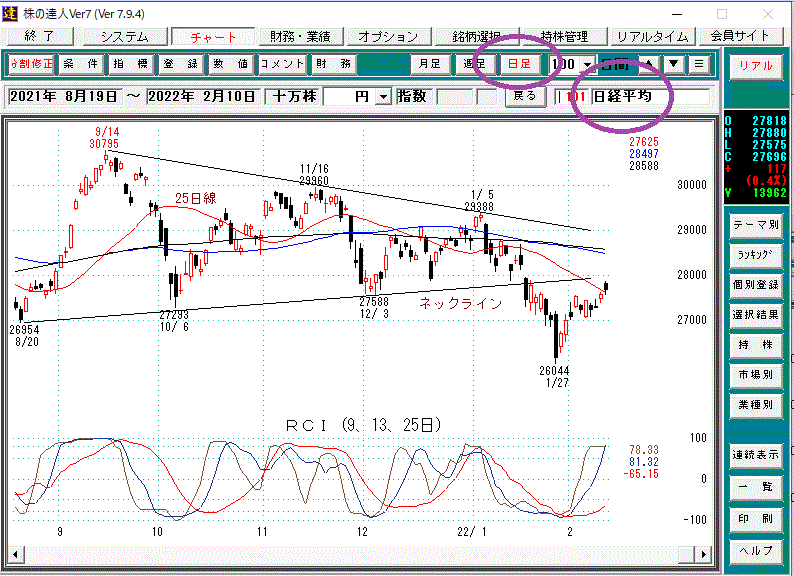 日経平均日足