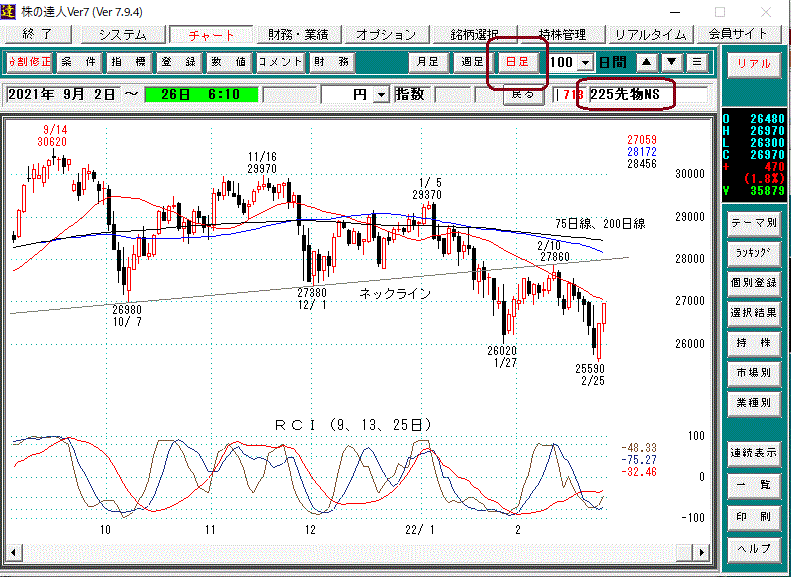 日経平均先物日足