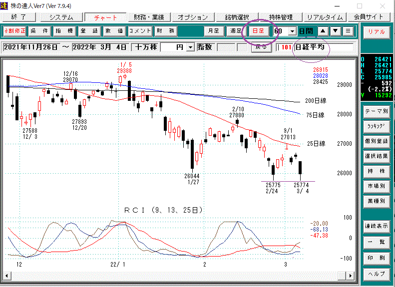 日経平均日足